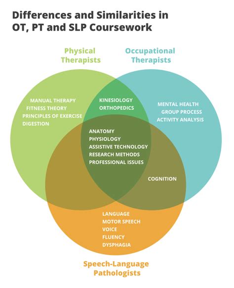 occupational therapy instagram|The 33 Best Pediatric OT, SLP and PT Accounts to Follow On .